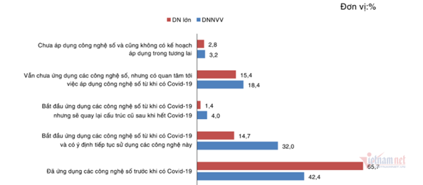 chuyen doi so vn 2