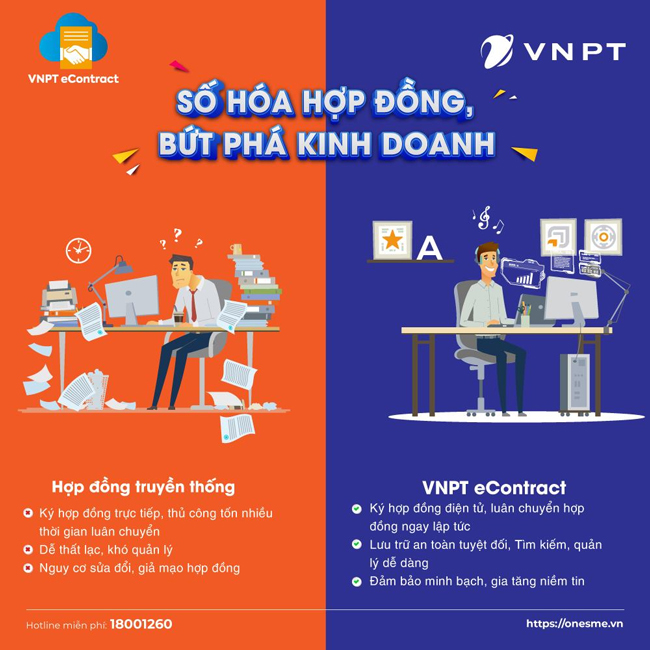 so sánh hợp đồng truyền thống và VNPT eContract