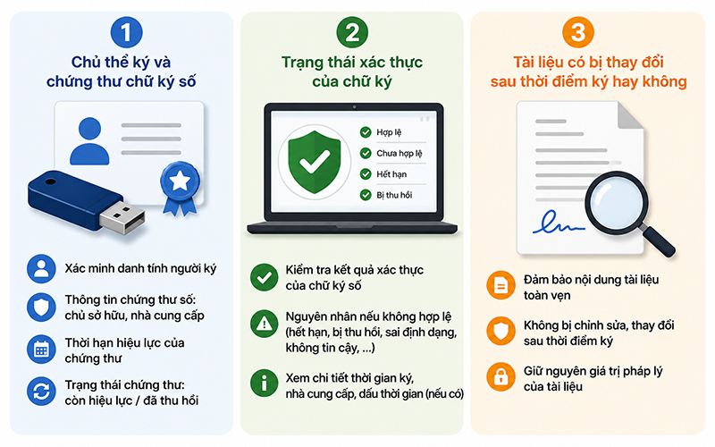 3 nhóm thông tin về chữ ký số cần kiểm tra