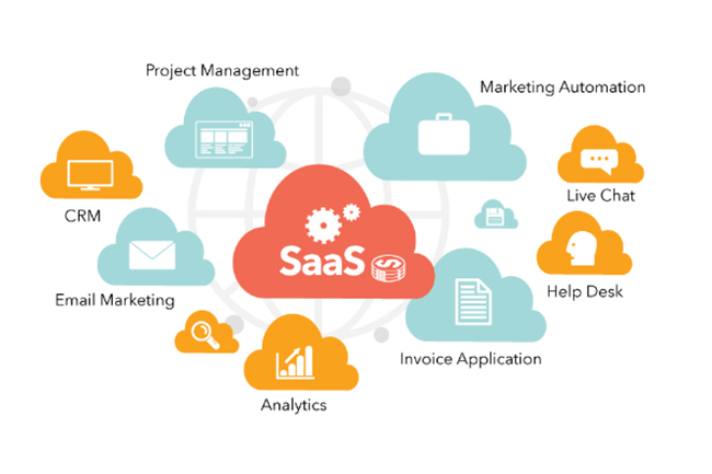 3 loại hình mô hình dịch vụ điện toán đám mây phổ biến SaaS PaaS và IaaS