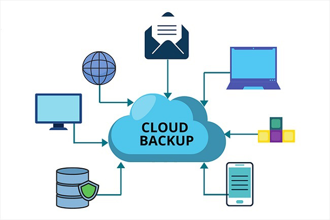 Cloud Server Backup đang được nhiều doanh nghiệp vừa và nhỏ sử dụng.