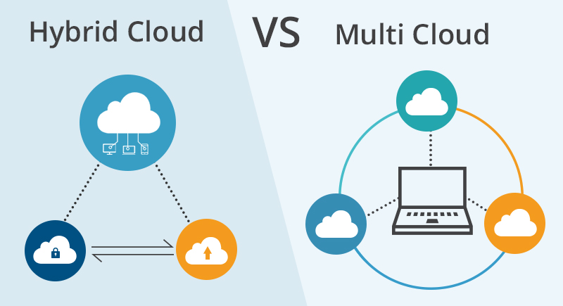 hybrid cloud vs multi cloud