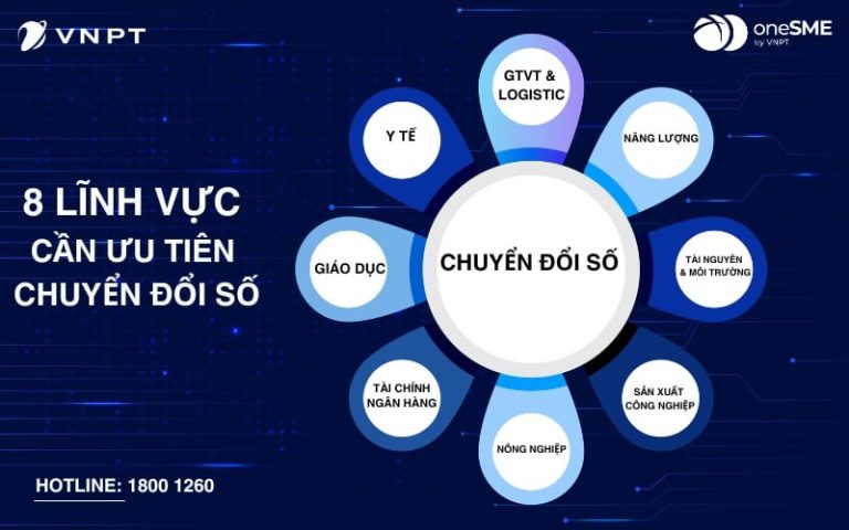 Tìm hiểu về 8 lĩnh vực ưu tiên chuyển đổi số quốc gia