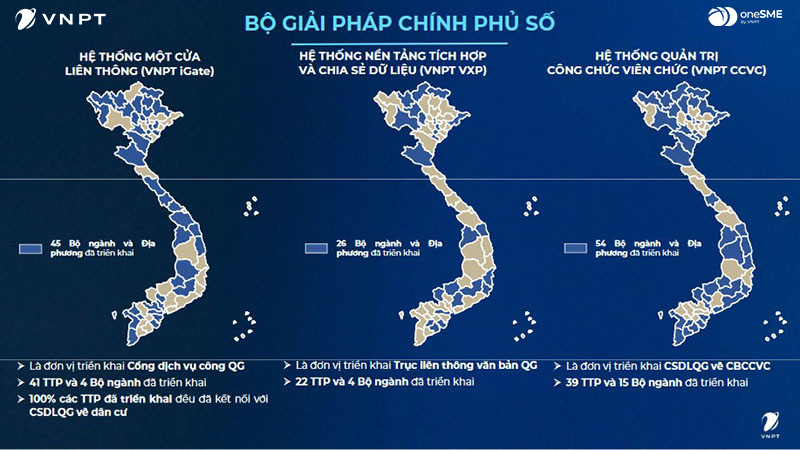 Mô hình chuyển đổi số của VNPT đã triển khai sâu rộng trong khối chính quyền