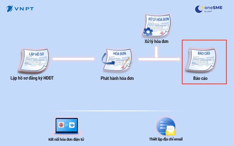 Có các trường hợp doanh nghiệp vẫn cần báo cáo tình hình sử dụng HDDT