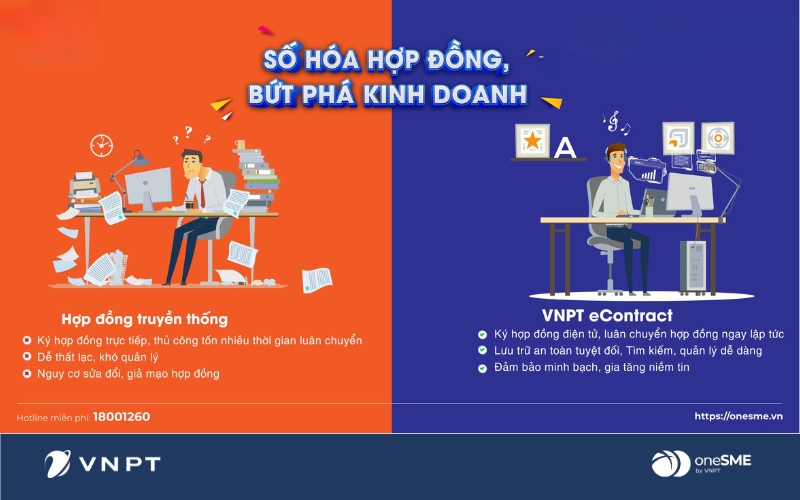 Chuyển đối số dễ dàng hơn bao giờ hết với hợp đồng điện tử VNPT-eContract ON