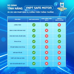 so sanh tinh nang VNPT Safe Motor
