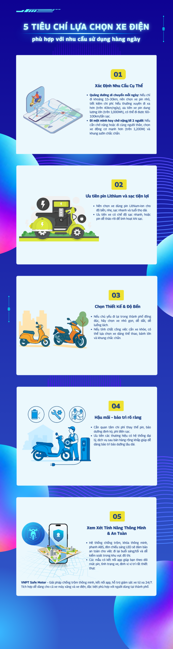 [Infographic] 5 tiêu chí lựa chọn xe điện phù hợp với nhu cầu sử dụng hàng ngày