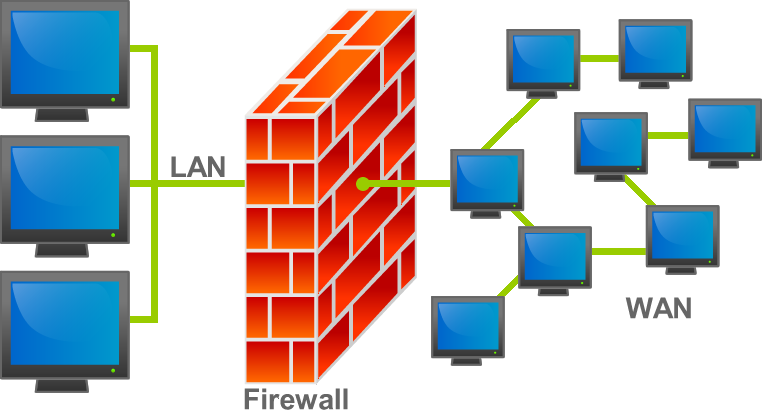 Firewall là một hệ thống an ninh mạng