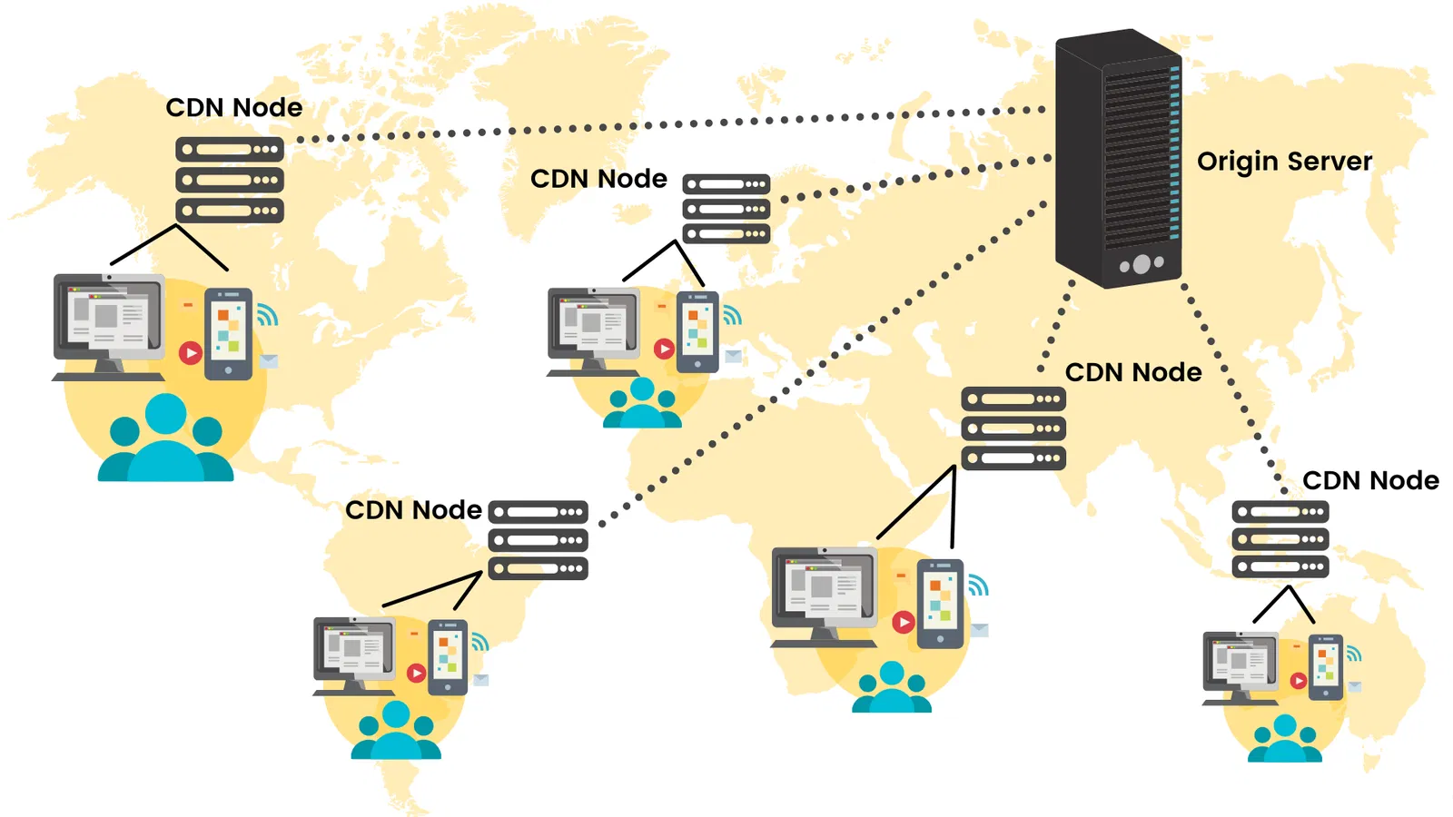 Hầu hết mọi website đều có thể hưởng lợi từ CDN