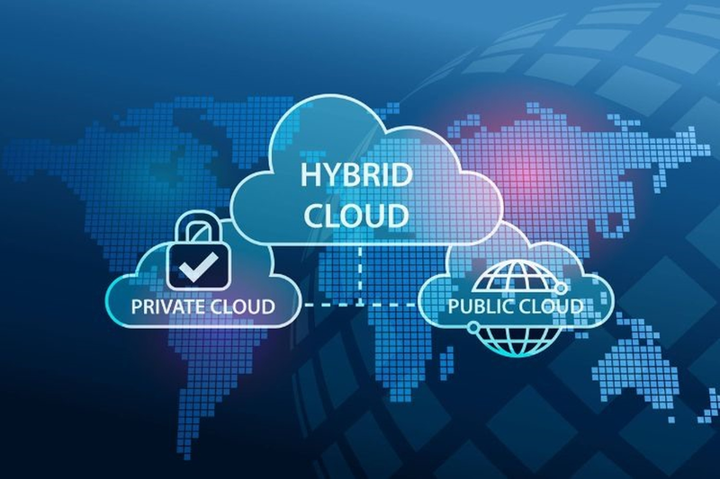 Hybrid Cloud là mô hình kết hợp sức mạnh của cả Public Cloud và Private Cloud
