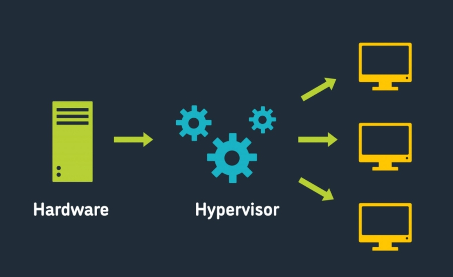 Hypervisor là một lớp phần mềm hoặc firmware