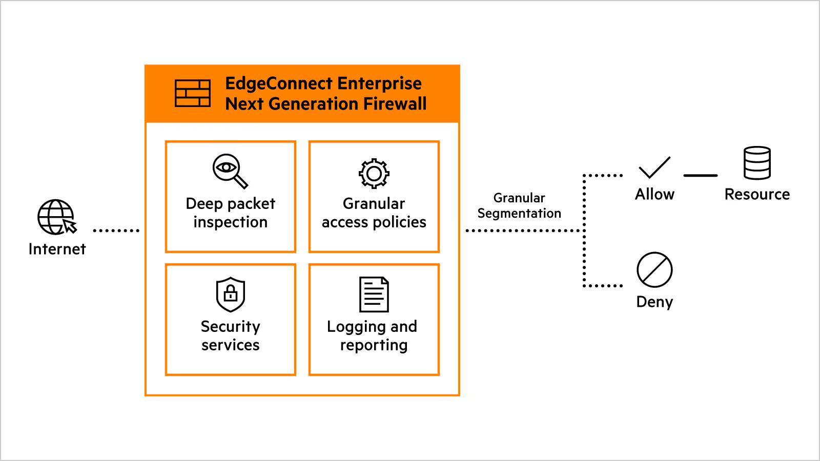 Next-Generation Firewall là công nghệ tường lửa tiên tiến và toàn diện nhất hiện nay