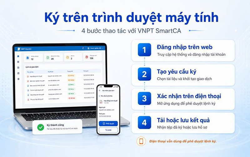 Luồng ký trên trình duyệt và xác nhận bằng ứng dụng VNPT SmartCA