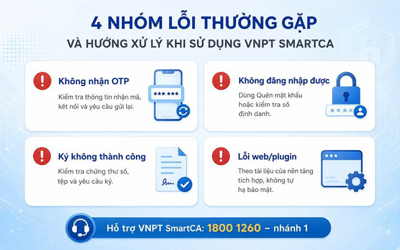 Các nhóm lỗi thường gặp khi sử dụng VNPT SmartCA