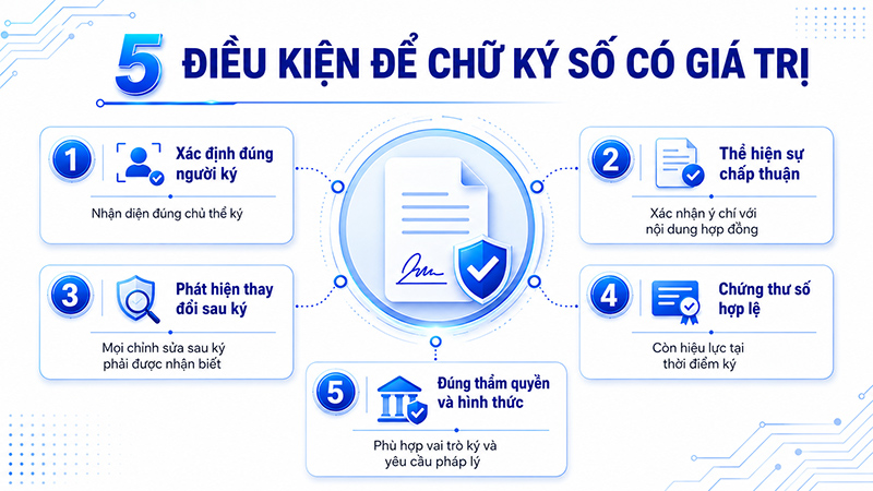Năm nhóm điều kiện cần kiểm tra khi ký hợp đồng điện tử