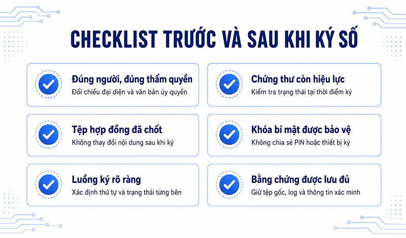 Checklist kiểm soát trước và sau khi ký số hợp đồng điện tử