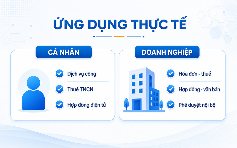 VNPT SmartCA đáp ứng nhu cầu ký số của cả cá nhân và doanh nghiệp