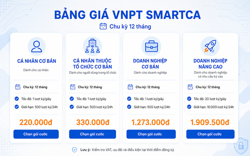 Các gói cước VNPT SmartCA trên oneSME để kiểm tra bảng giá và điều kiện hiện hành