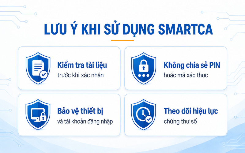 Kiểm soát tài liệu, PIN, thiết bị và hiệu lực chứng thư