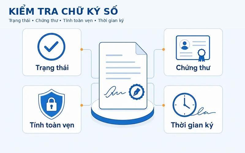 Kiểm tra trạng thái, chứng thư, tính toàn vẹn và thời gian ký