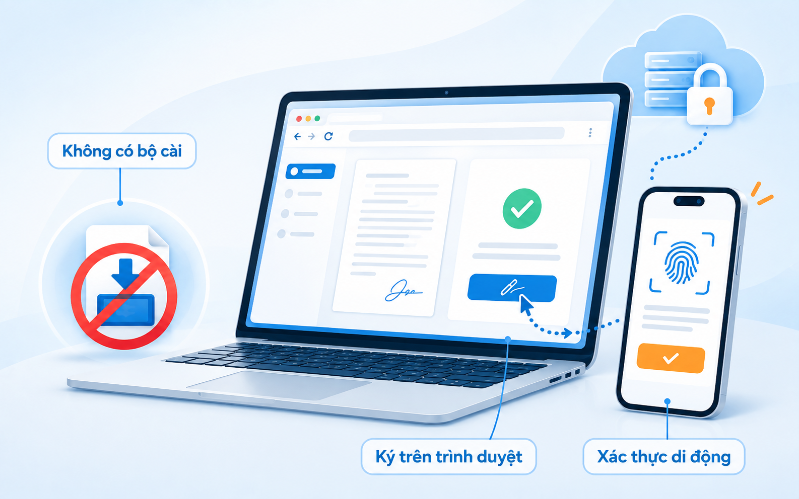 Với SmartCA, máy tính được sử dụng để tạo yêu cầu ký, còn ứng dụng VNPT SmartCA trên điện thoại được dùng để xác nhận giao dịch.