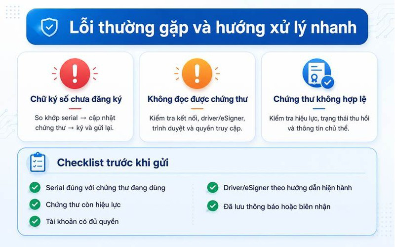 Kiểm tra theo thứ tự để xử lý lỗi đăng ký chữ ký số