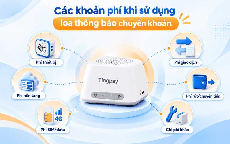 Các loại phí khi sử dụng loa thông báo chuyển khoản