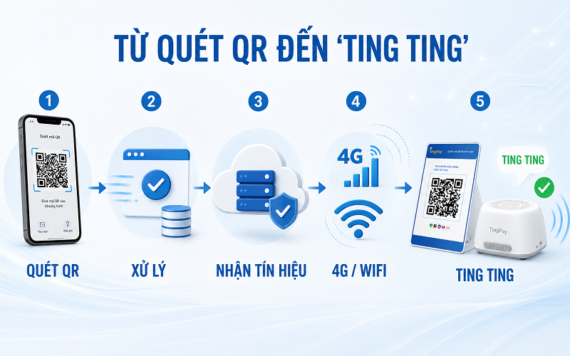 loa tingpay 02