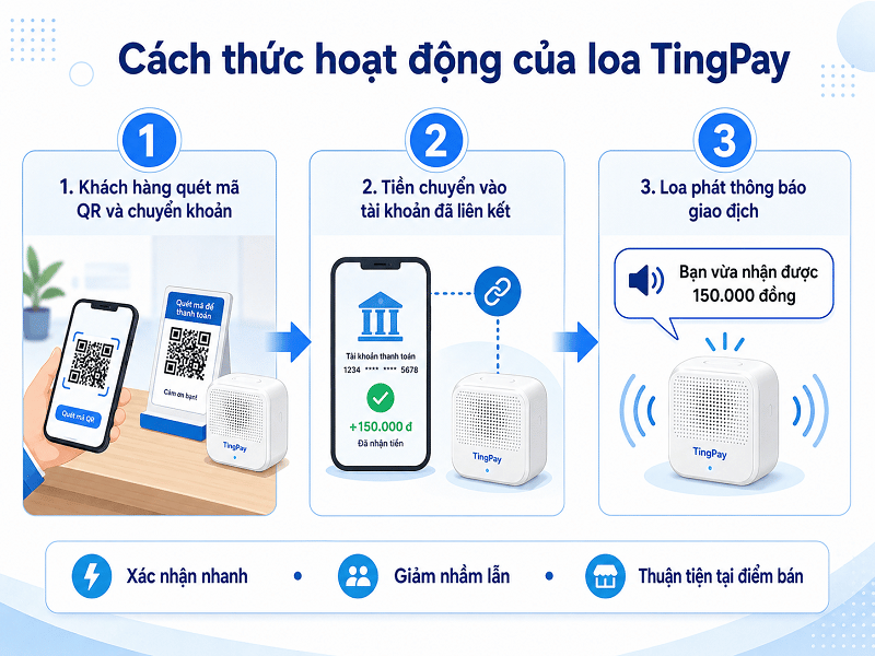 tingpay ho tro ngan hang nao 03
