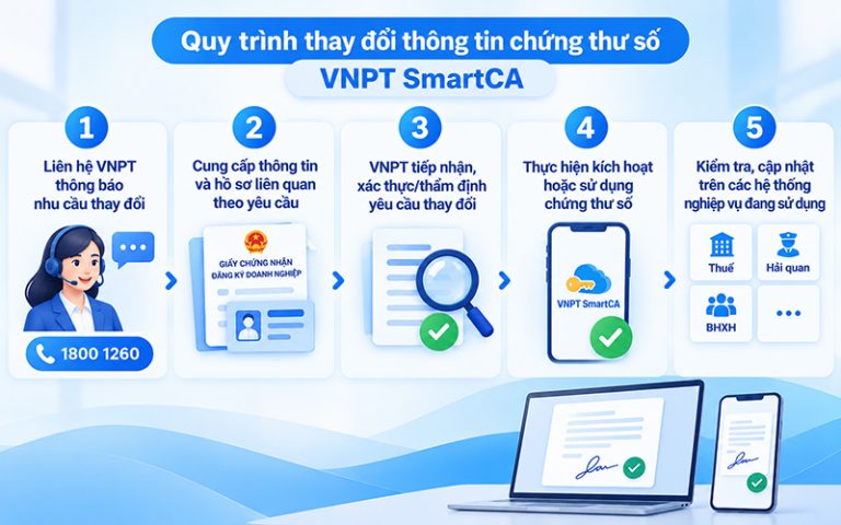 Cách thay đổi chữ ký số trên VNPT SmartCA
