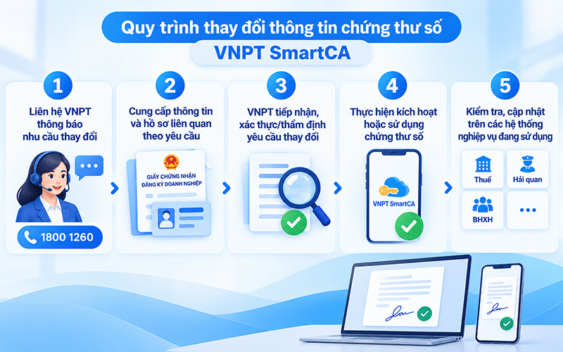 5 bước thay đổi thông tin chứng thư số VNPT SmartCA